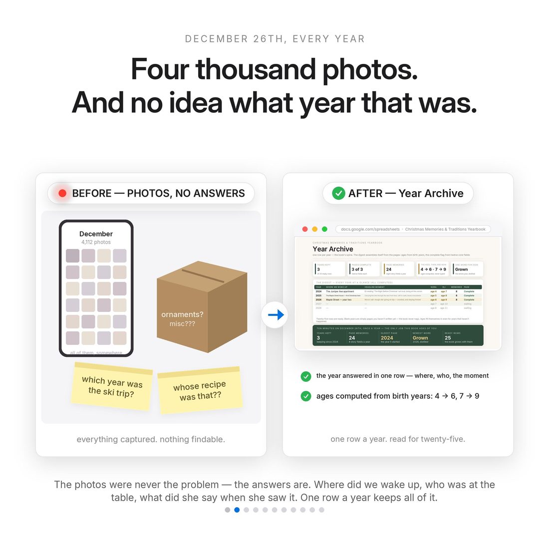 The problem — four thousand December photographs and no answer to the question of what year that was.