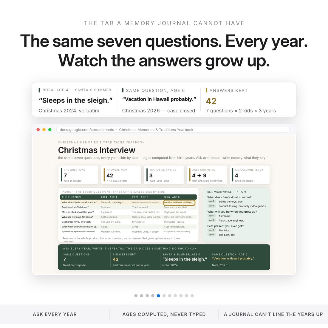 The Christmas Interview — the same seven questions side by side: at 4 Santa sleeps in the sleigh all summer, at 6 he vacations in Hawaii probably.