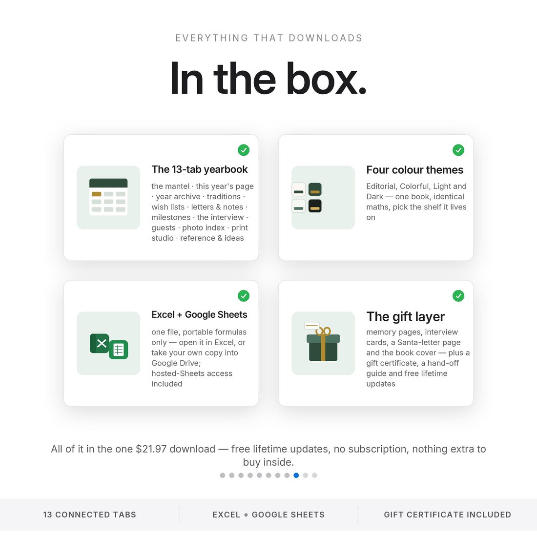 Built to be given — a print-at-home gift certificate in Letter and A6, plus a one-page hand-off guide, in every download.