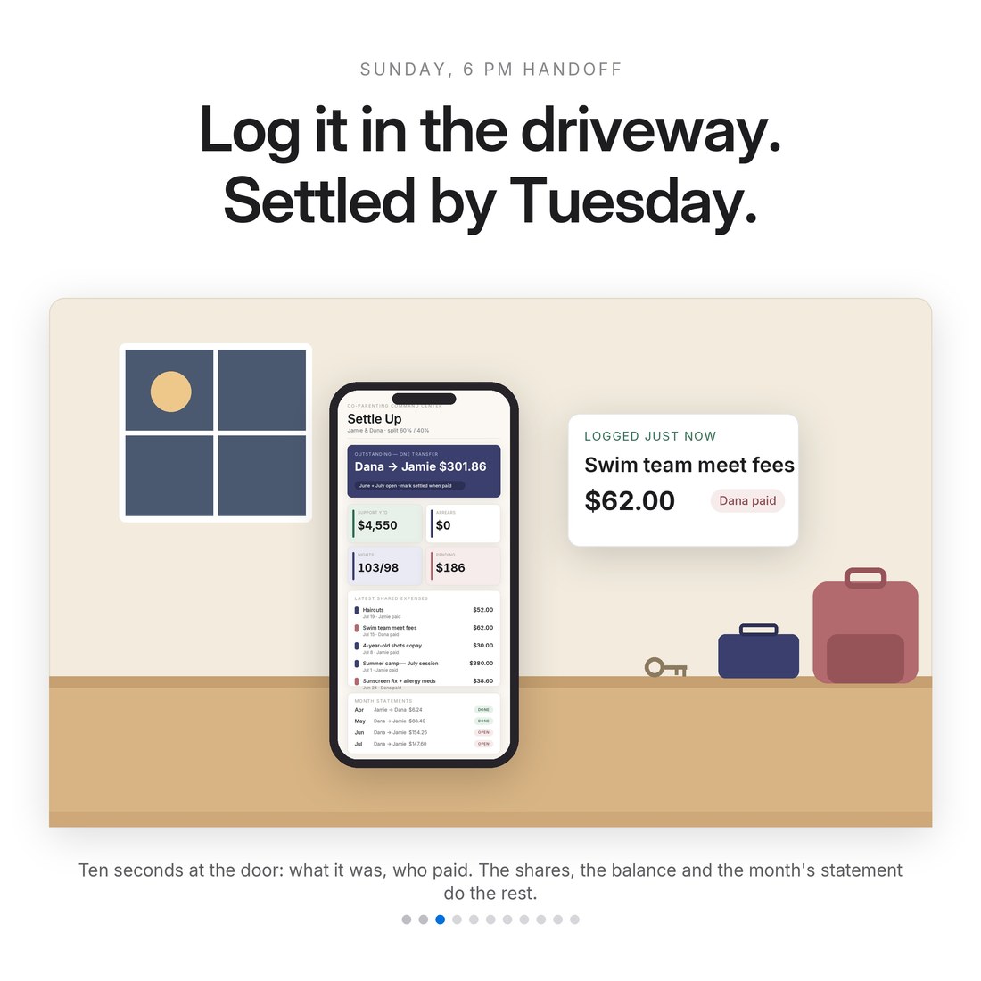 Phone at the Sunday handoff showing the co-parenting scoreboard beside a just-logged expense card — swim fees $62, Dana paid. Ten seconds to log; shares and statements compute.