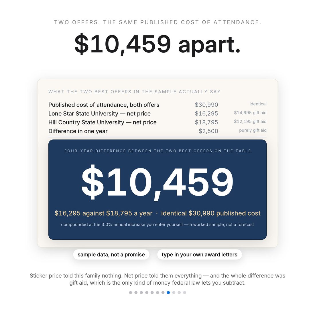 Three worries answered on one screen — chance-me predictions, college-specific facts, and passwords.