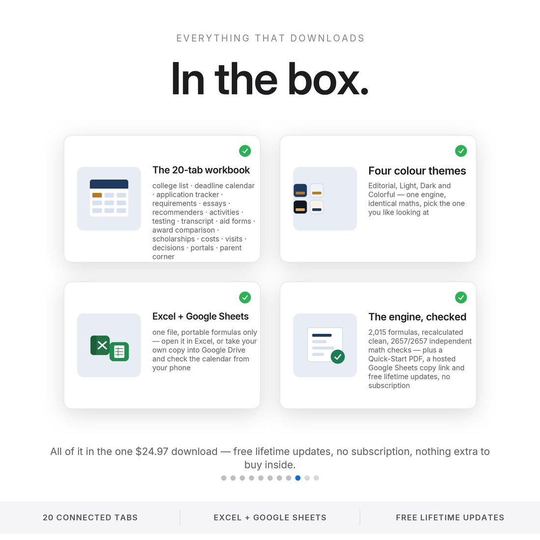 What's in the box — the deadline calendar, the essay reuse map, the recommender grid and the award comparison, in four colour themes, at $24.97.