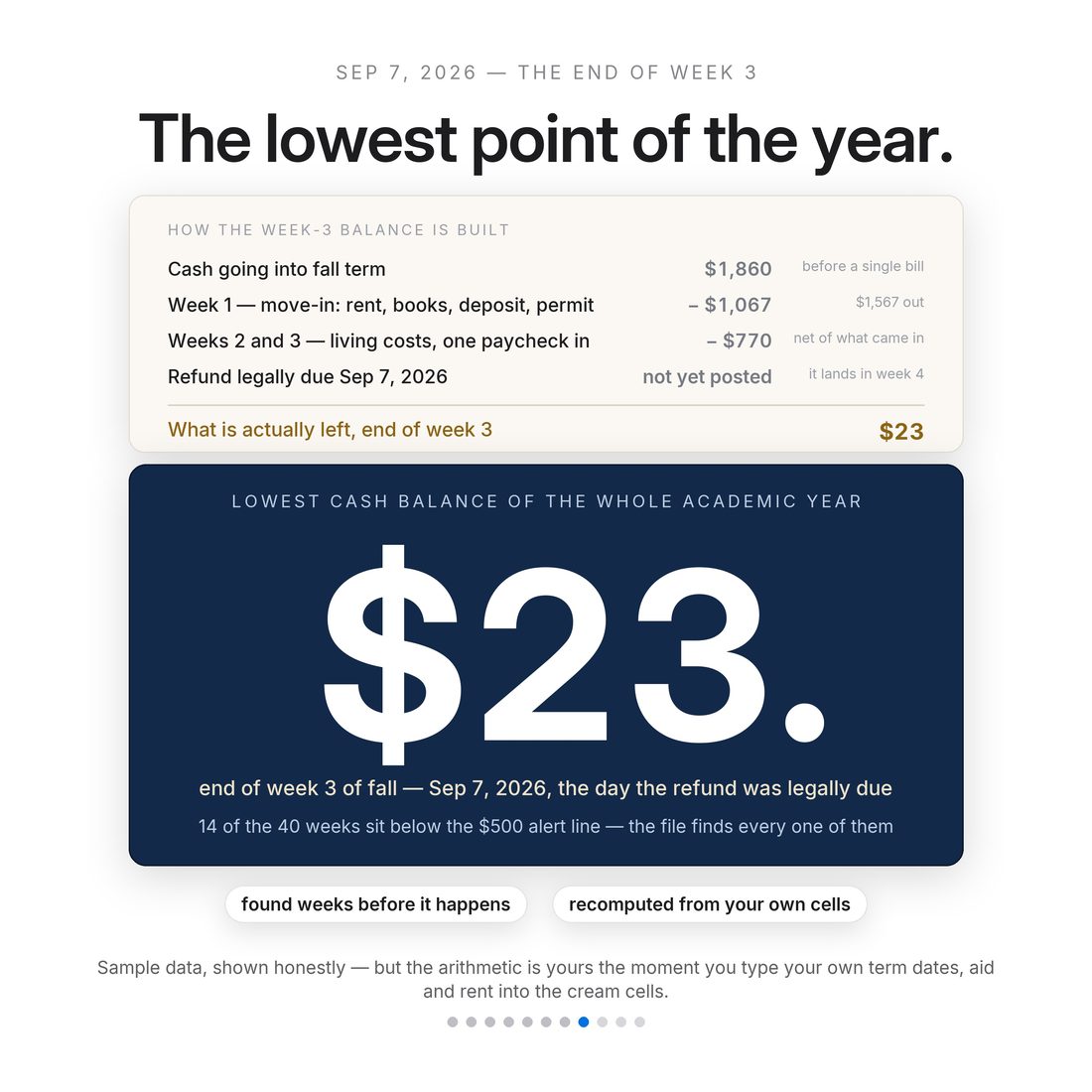 The big number — $23, the sample student's low point, on the exact day the refund was legally due.