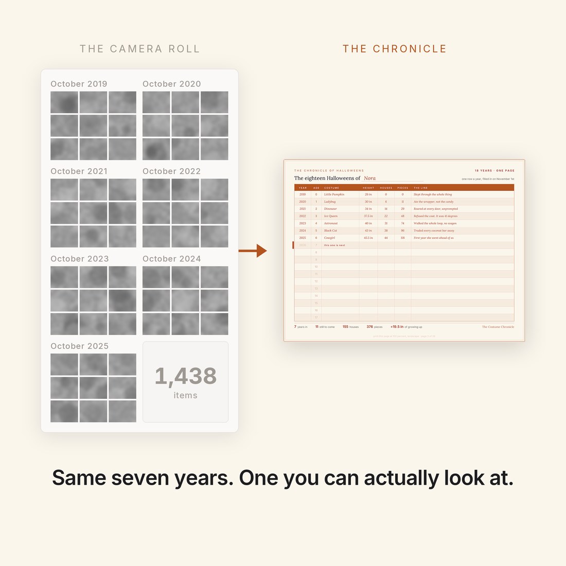 Before and after — the same seven Octobers as a camera roll you scroll past, versus one chronicle page you can actually look at.