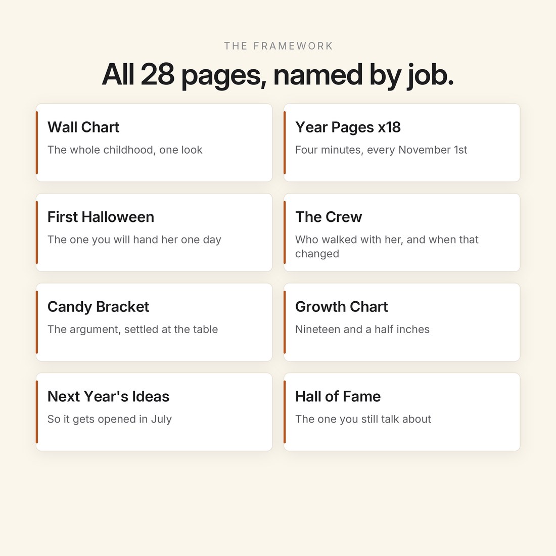 The framework — all 28 pages, named by job: wall chart, year pages, first Halloween, the crew, candy bracket, growth chart, next year's ideas, hall of fame.