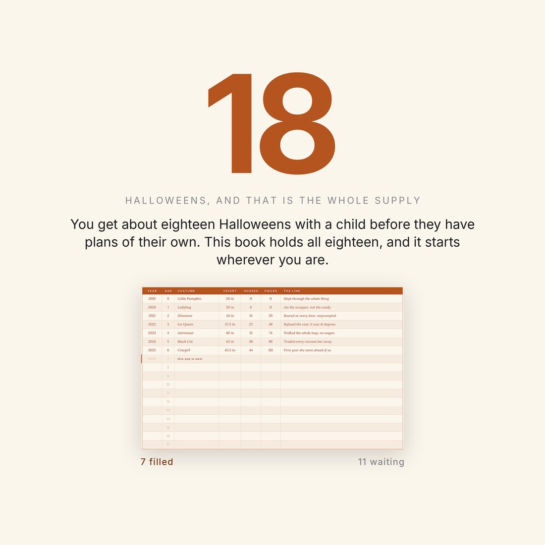 The big number — 18 Halloweens, and that is the whole supply. This book holds all eighteen and it starts wherever you are.