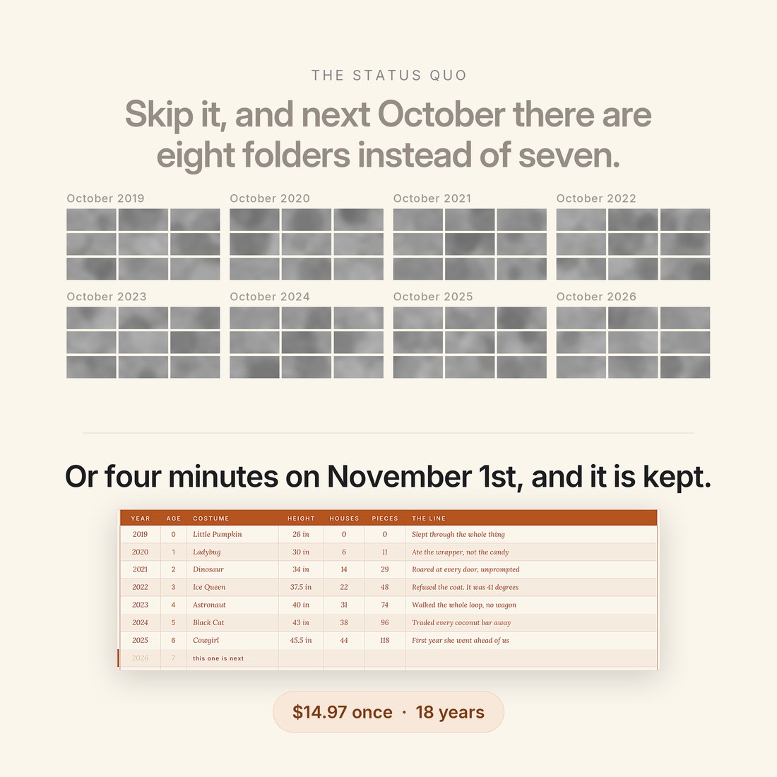The justification — skip it and next October there are eight folders instead of seven, or four minutes on November 1st and it is kept.