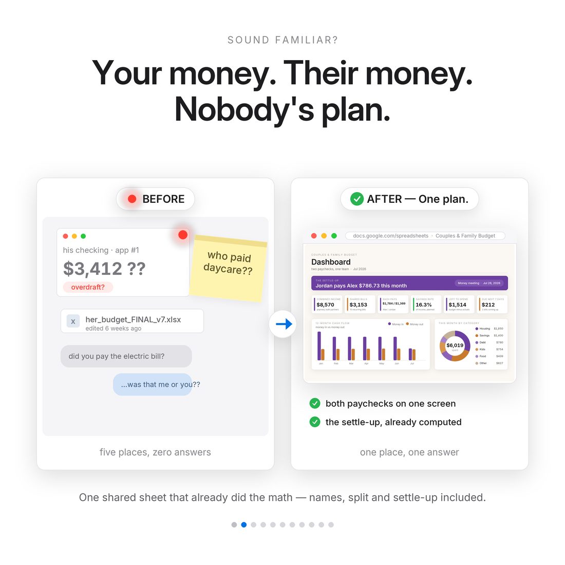 Couples & Family Budget — Start Here
