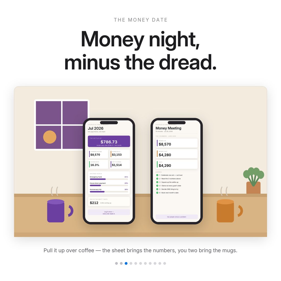 Couples & Family Budget — Dashboard