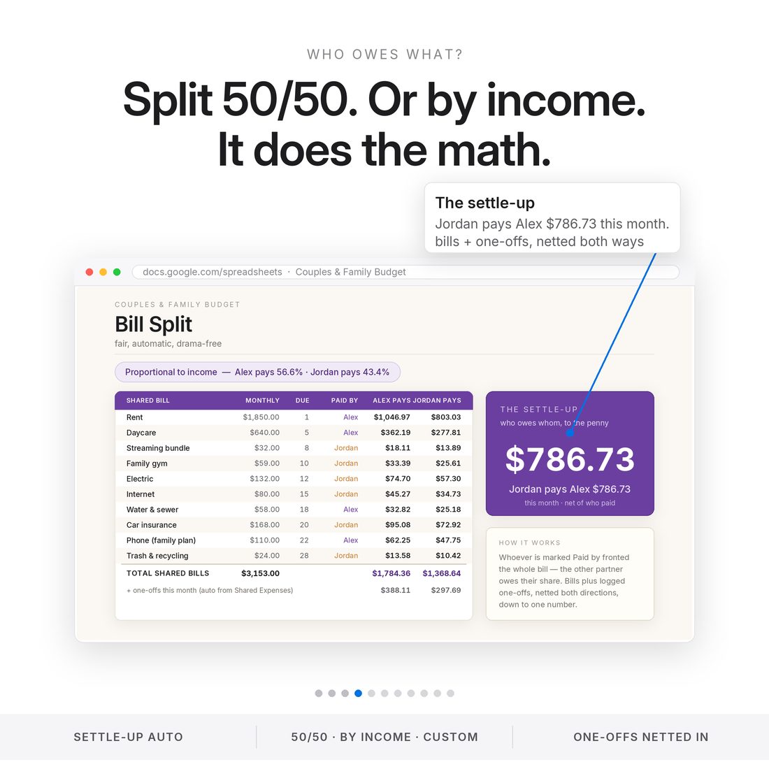 Couples & Family Budget — Monthly Budget