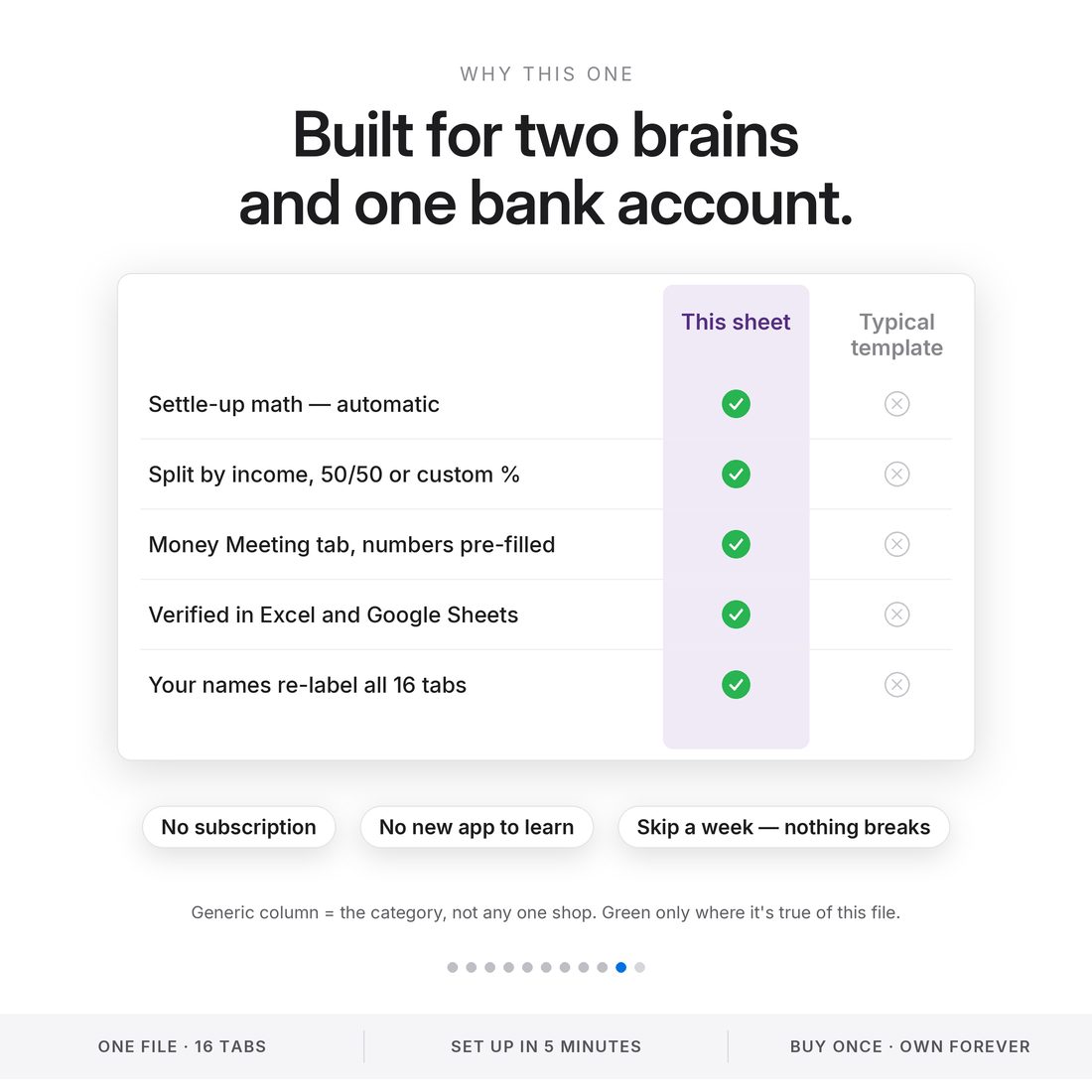 Couples & Family Budget — Debt Tracker