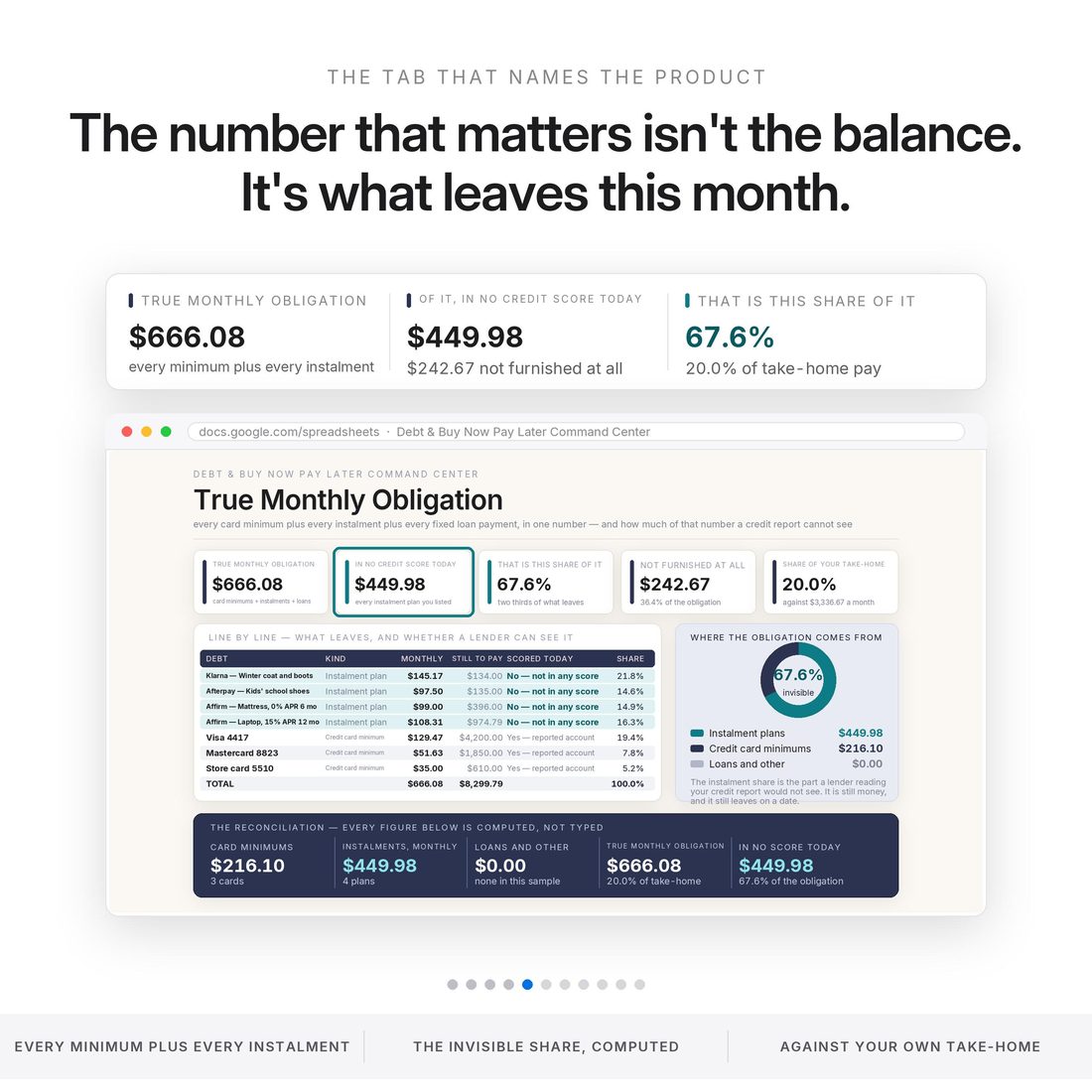 The Collision Radar — $403.78 falling due across three days, four payments against one paycheck, the balance bottoming out at $234.22.