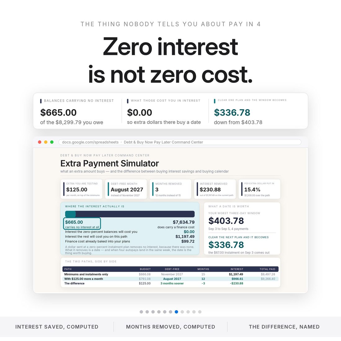 The big number — $449.98 a month, sixty-seven point six percent of the obligation, in no credit score today.