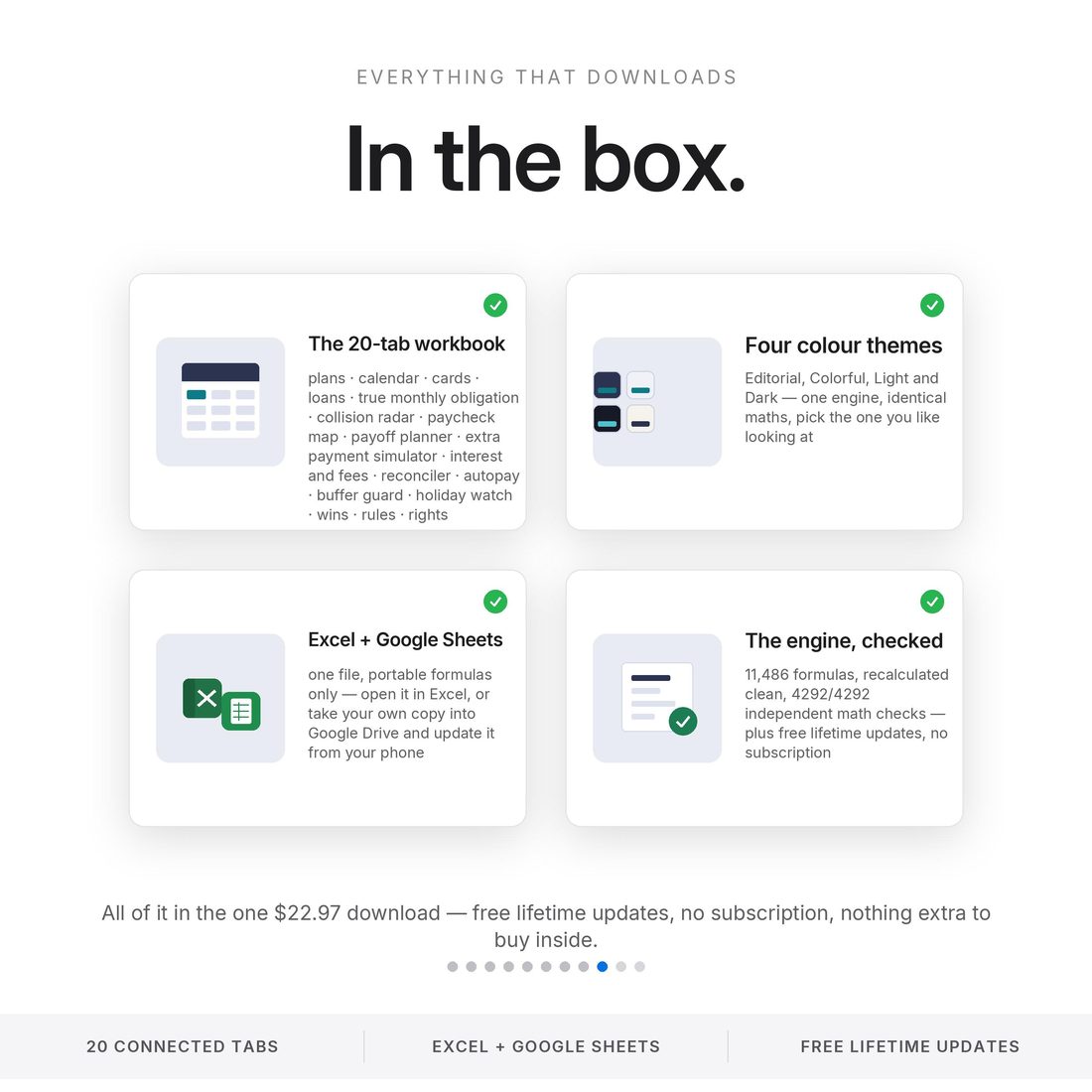 What's in the box — the True Monthly Obligation, the Collision Radar, the Extra Payment Simulator and Know Your Rights, in four colour themes, at $22.97.