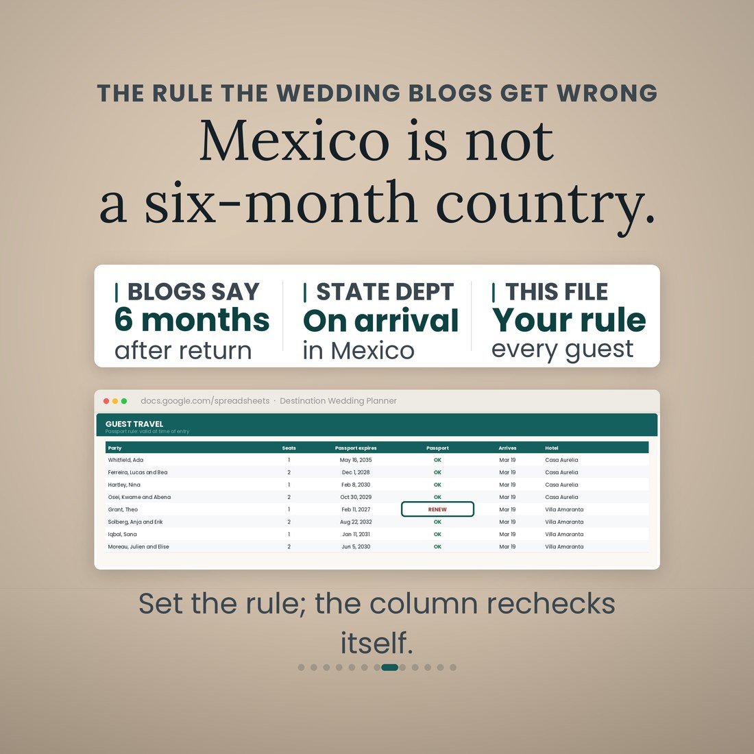 The rule the wedding blogs get wrong. Blogs say six months after return; the U.S. State Department says on arrival for Mexico; this file uses the rule you set, for every guest. The Guest Travel tab sits beneath with passport flags showing.