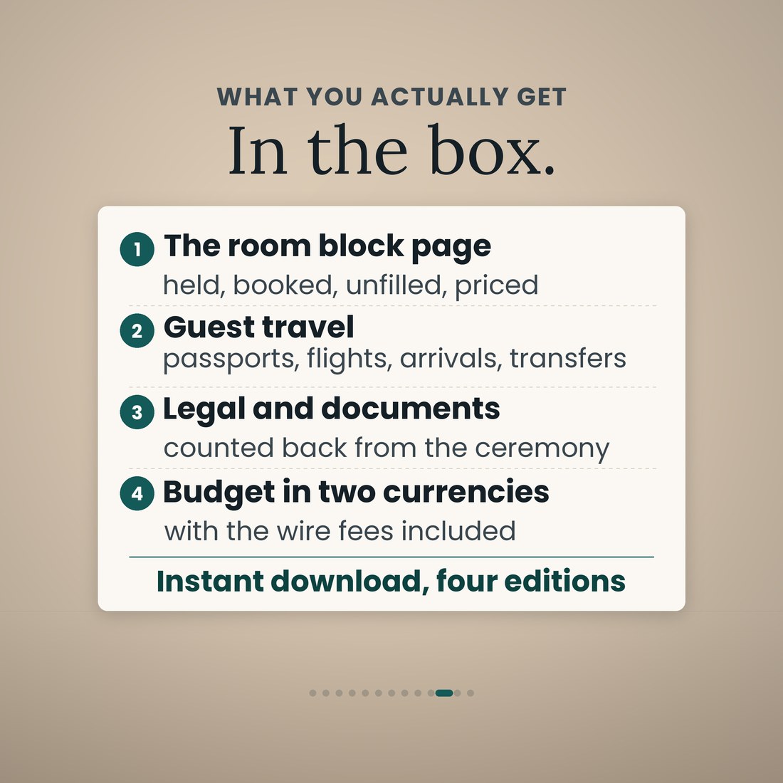 What is in the box, as four numbered items: the room block page with held, booked, unfilled and priced; guest travel with passports, flights, arrivals and transfers; legal and documents counted back from the ceremony; and a budget in two currencies with the wire fees included.