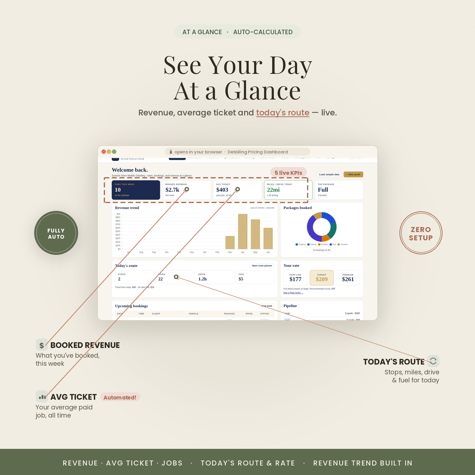 A live detailing business dashboard