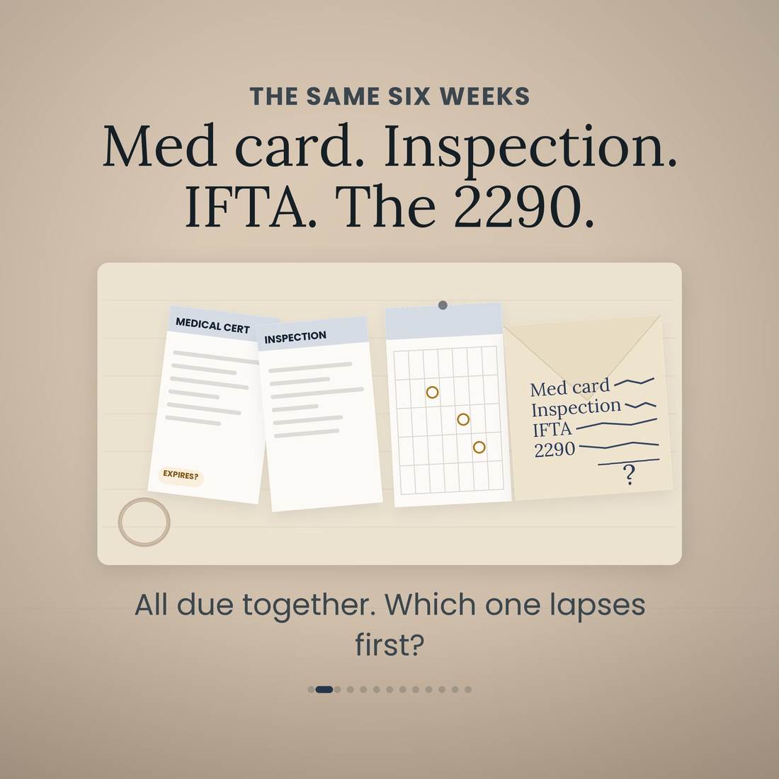 The same six weeks: a medical certificate, an inspection form, a wall calendar with three circled days and an envelope listing med card, inspection, IFTA and 2290 on a desk. All due together; which one lapses first?