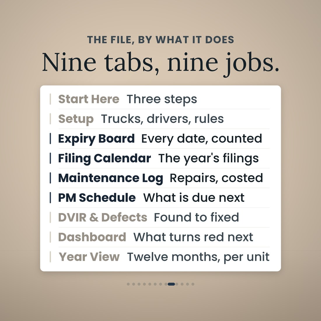 Nine tabs, nine jobs: Start Here, Setup, Expiry Board, Filing Calendar, Maintenance Log, PM Schedule, DVIR and Defects, Dashboard and Year View, each with the one job it does in the truck maintenance and DOT log.