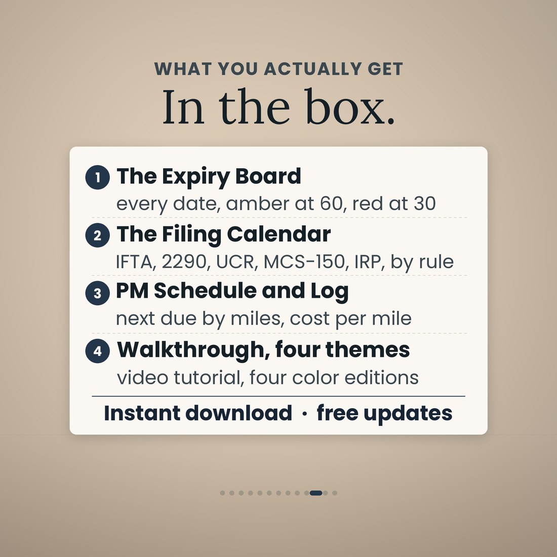 In the box: the Expiry Board with every date, amber at 60 and red at 30; the Filing Calendar for IFTA, 2290, UCR, MCS-150 and IRP; PM Schedule and Maintenance Log with next due by miles and cost per mile; video walkthrough, four color editions.