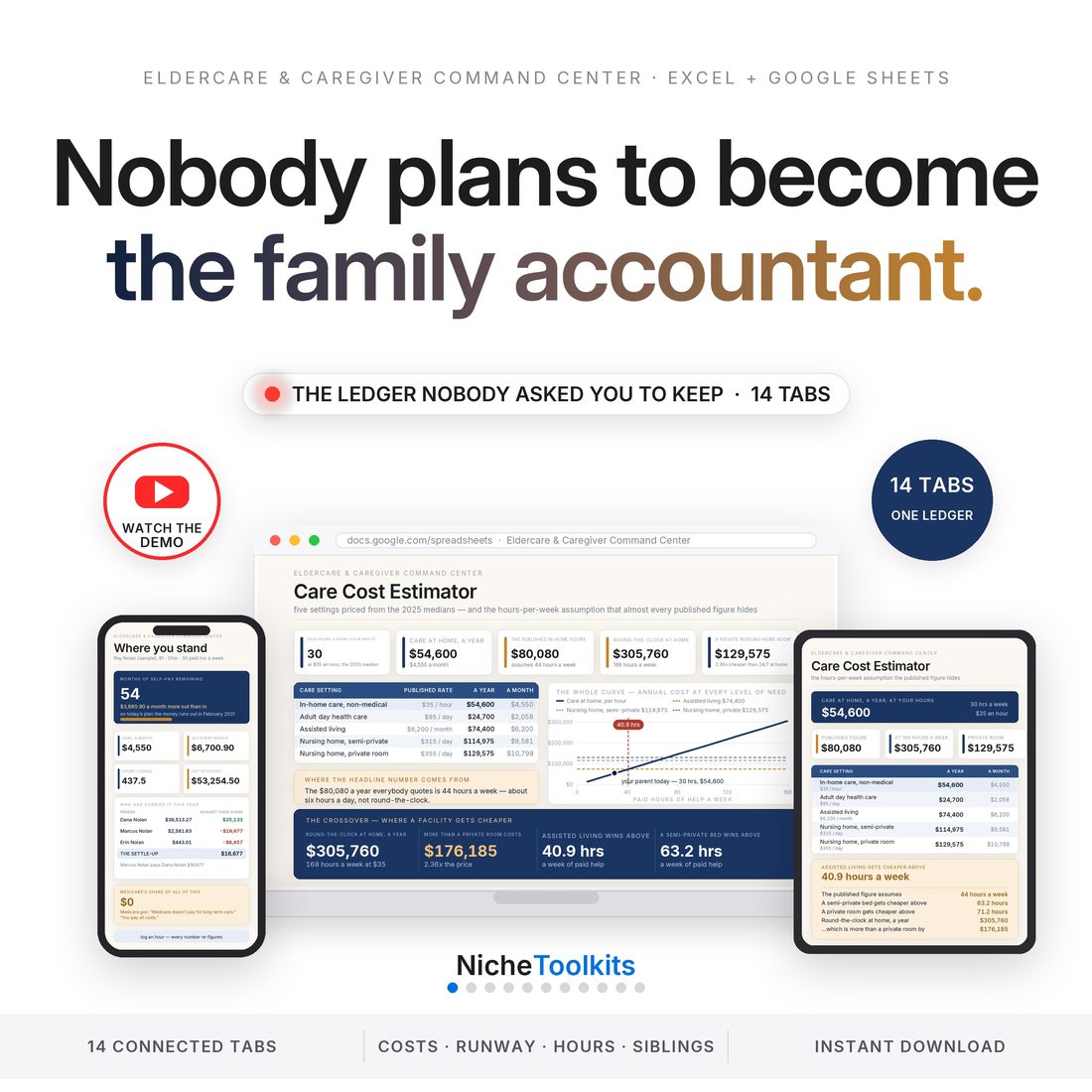 Eldercare and caregiver command center spreadsheet for Excel and Google Sheets on laptop, tablet and phone — care costs, runway, hours log and sibling cost split in 14 connected tabs. Instant download.