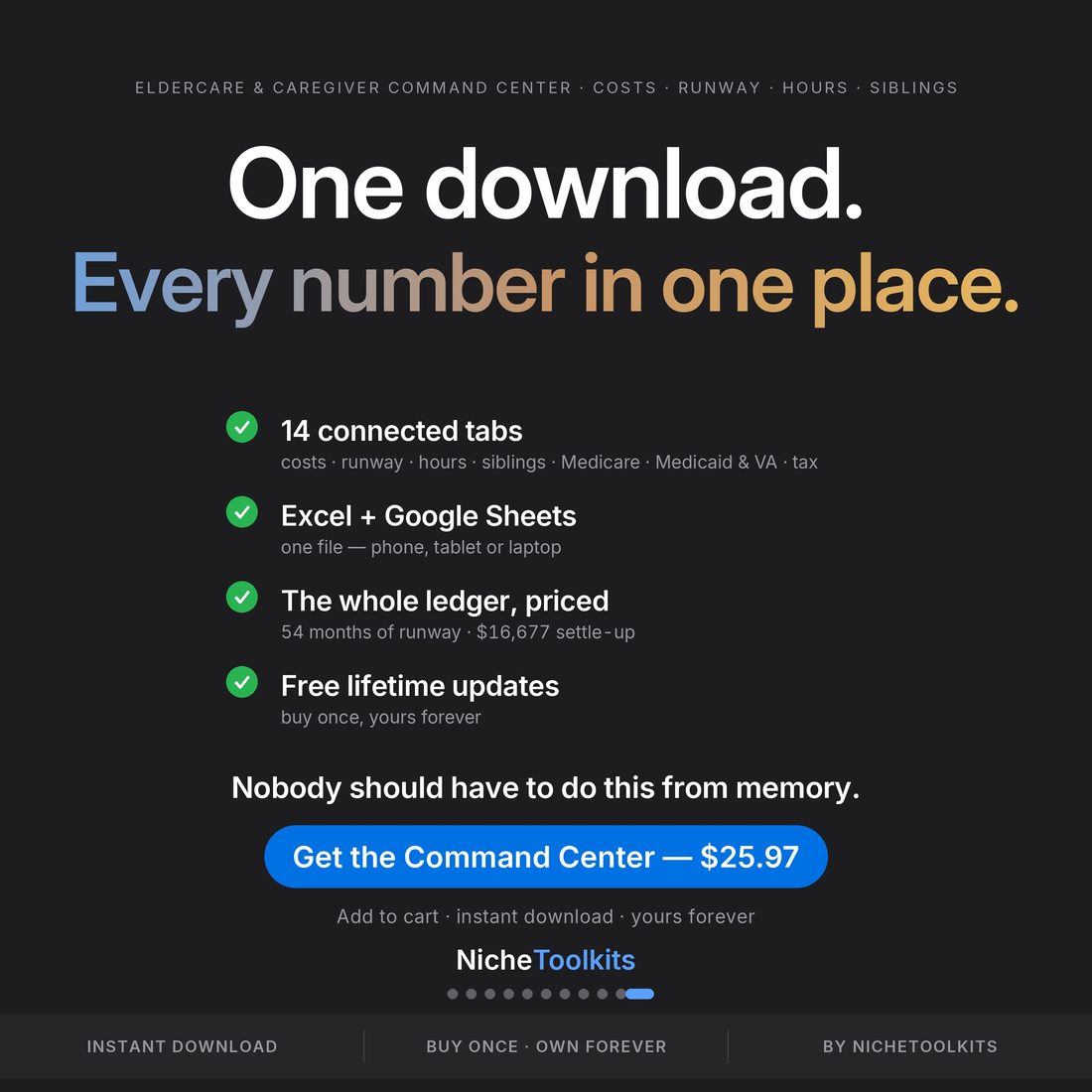 One download, every number in one place — eldercare and caregiver command center, 14 connected tabs, care costs, runway, hours and sibling split, Excel and Google Sheets, lifetime updates, $25.97.