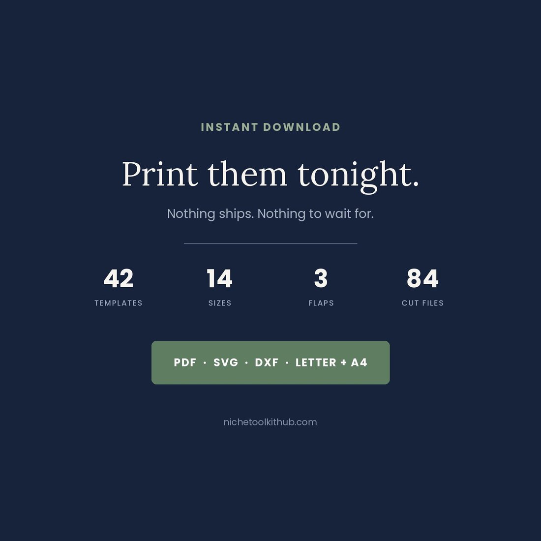 Closing card on a deep navy ground. An eyebrow reads INSTANT DOWNLOAD above the serif headline 'Print them tonight.' and the line 'Nothing ships. Nothing to wait for.' Four figures sit beneath a rule: 42 templates, 14 sizes, 3 flaps, 84 cut files. A green badge reads PDF, SVG, DXF, Letter + A4, with nichetoolkithub.com below it.