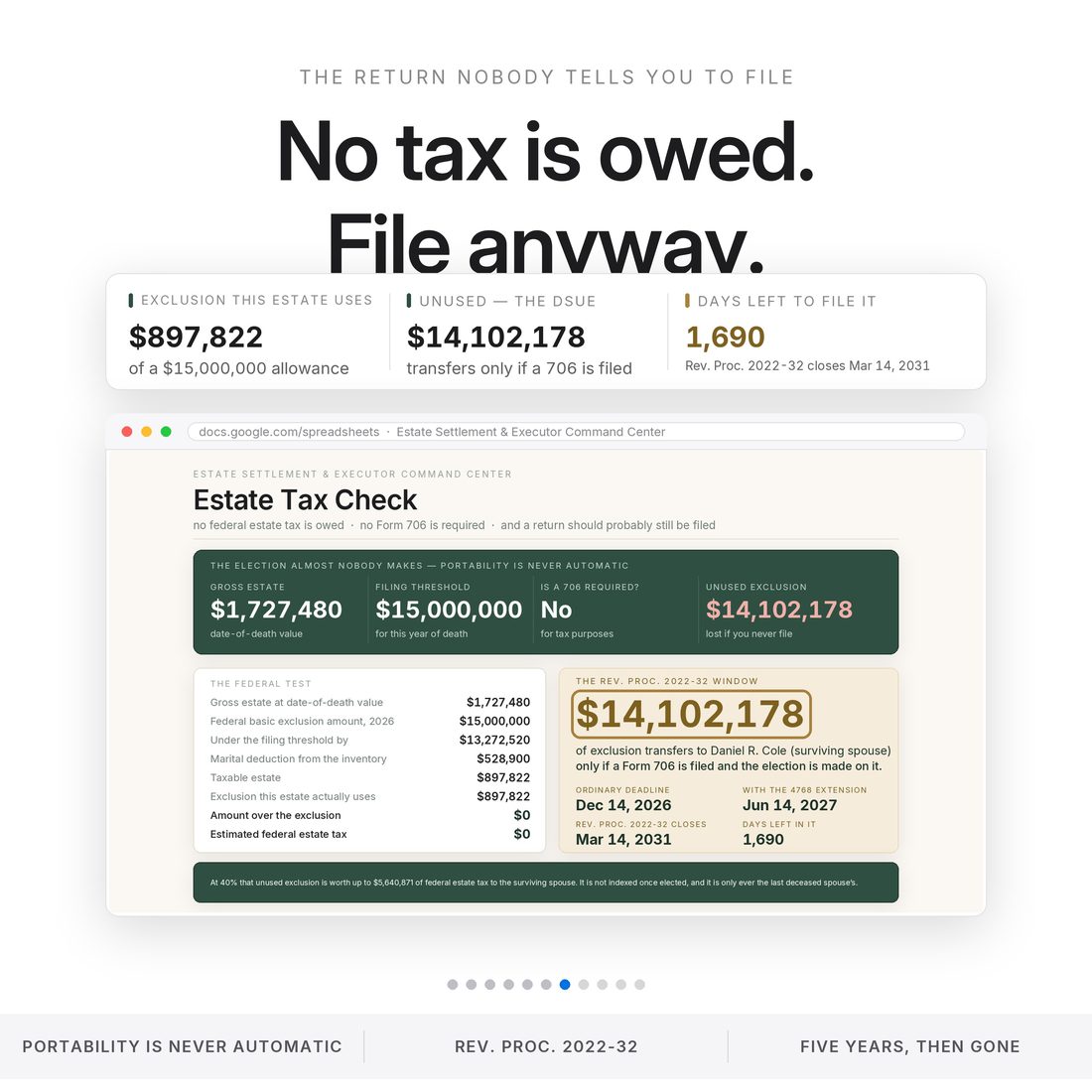 Estate tax check: no federal estate tax is owed and no Form 706 is required, yet $14,102,178 of unused exclusion transfers to the surviving spouse only if one is filed. Rev. Proc. 2022-32 leaves 1,690 days.