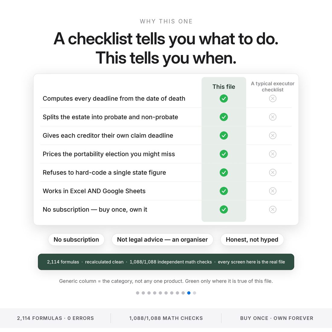 Estate settlement command center vs a typical executor checklist: computes every deadline from the date of death, splits probate from non-probate, prices portability — 2,114 formulas, 1,088/1,088 math checks.