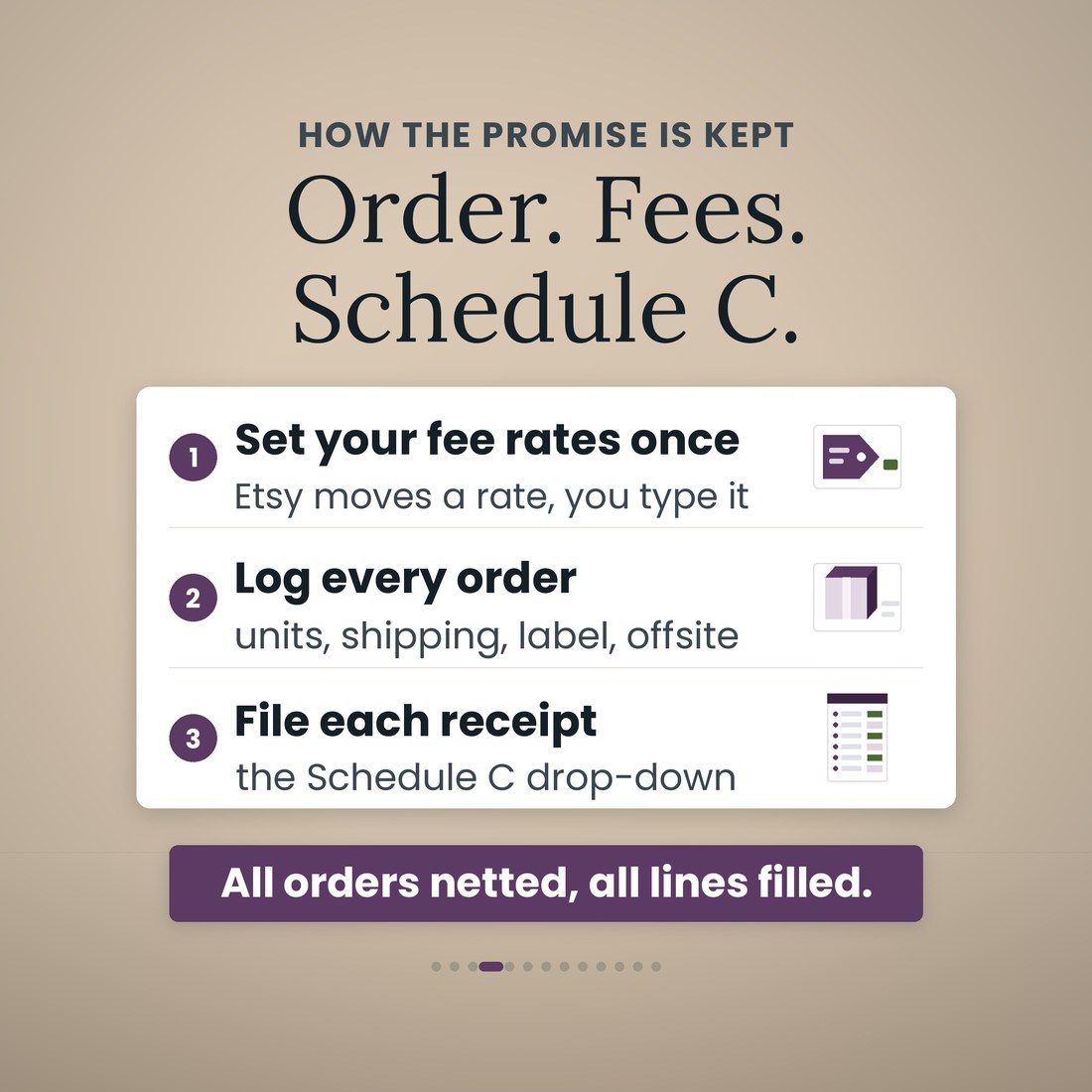 Three steps in one panel: set your fee rates once, log every order with units, shipping, label and offsite ad, then file each receipt on its Schedule C line. All orders netted, all lines filled.
