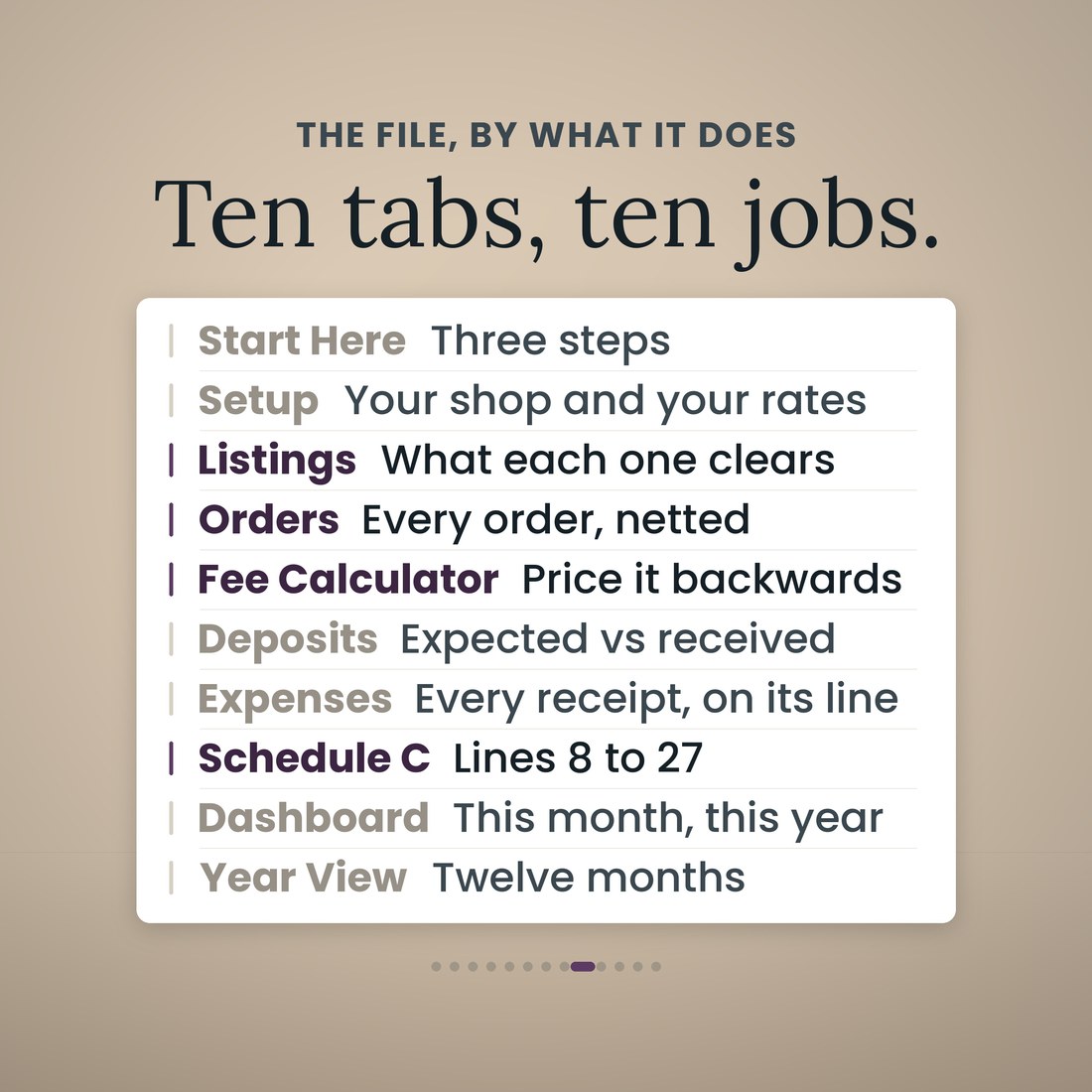 A ten-row panel naming each tab by the job it does: Start Here, Setup, Listings, Orders, Fee Calculator, Deposits, Expenses, Schedule C, Dashboard and Year View.