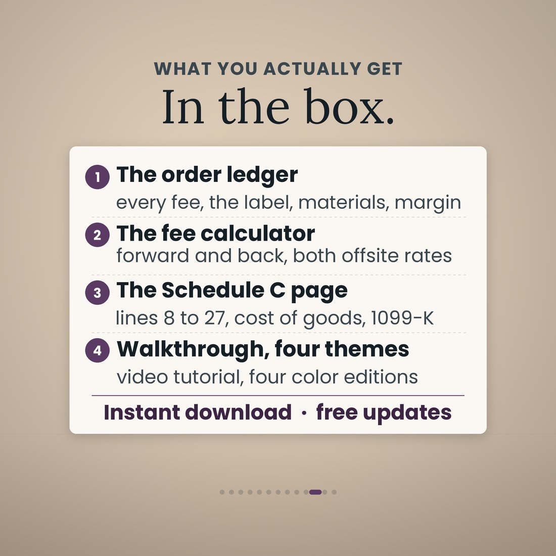 What is in the box: the order ledger with every fee, the label, materials and margin; the fee calculator both ways at both offsite rates; the Schedule C page with the 1099-K check; and a video walkthrough in four color editions.