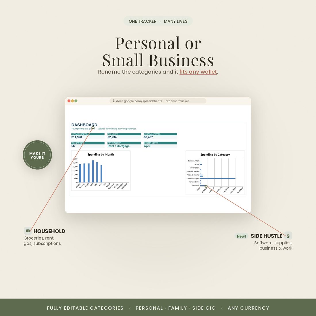 Personal or small-business spending