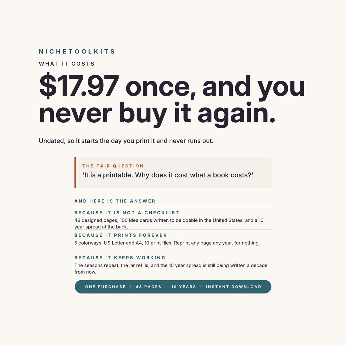 $17.97 once, and you never buy it again — undated, so it starts the day you print it and the ten year spread is still being written a decade from now.