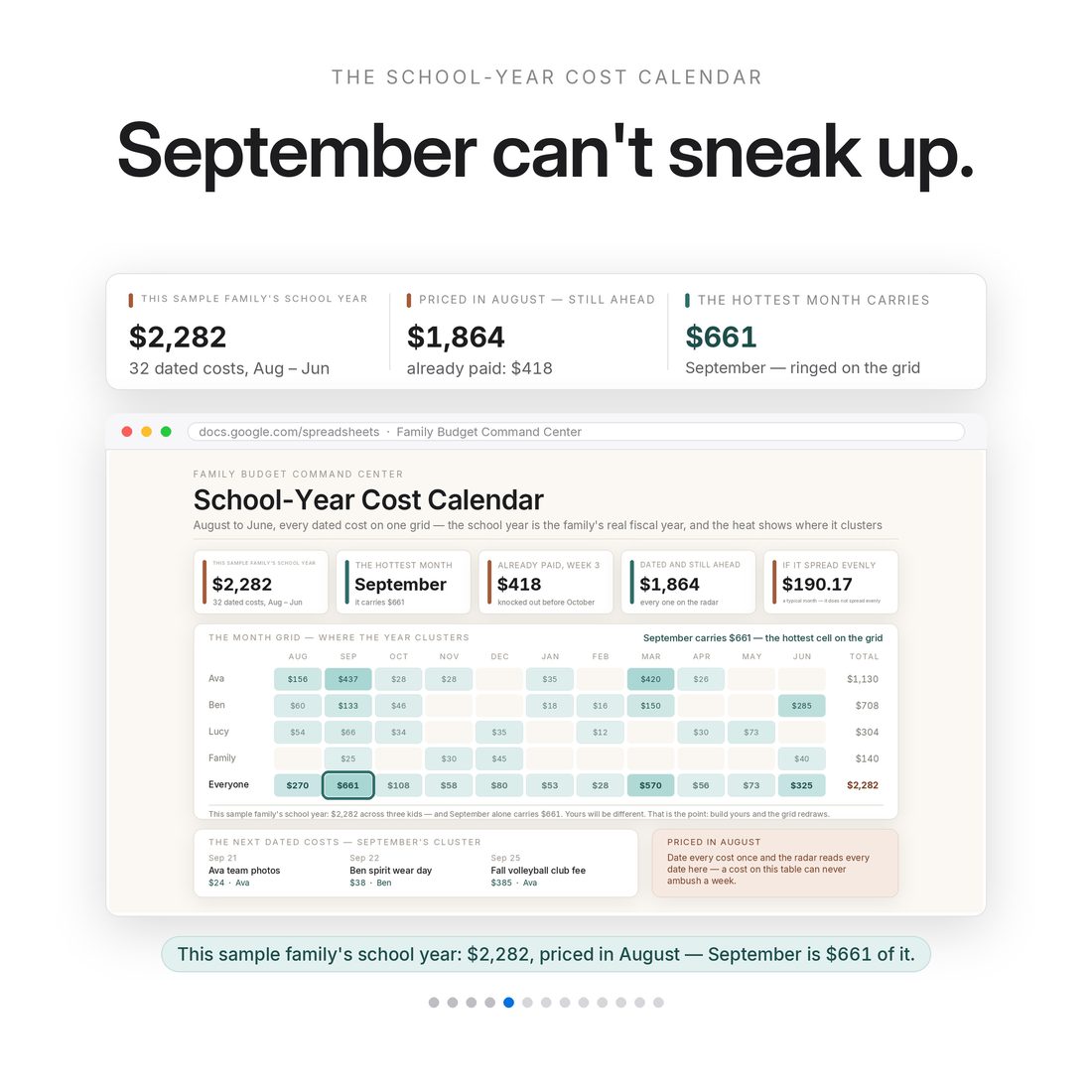 The Crunch Weeks Radar — both incomes against every dated cost, with the short weeks caught and the lead days counted.