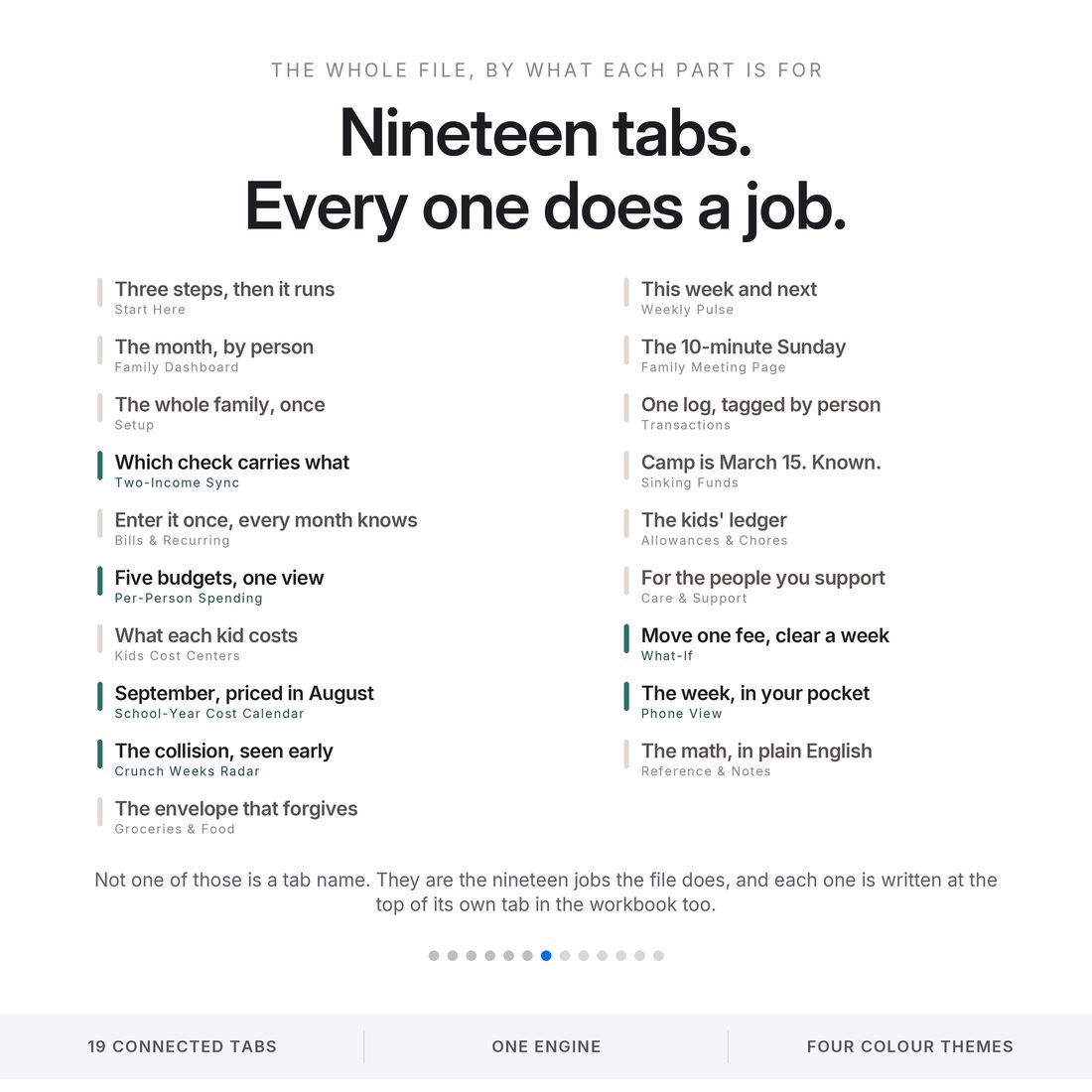 The framework — 19 tabs, every one labelled by the job it does.