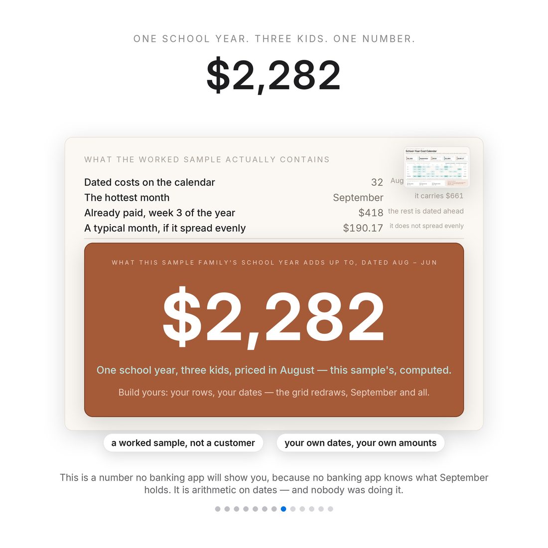 The big number — $2,282, this sample family's school year, priced in August rather than discovered in May.