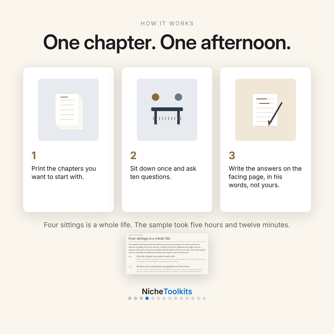 How it works — print the chapters you want to start with, sit down once and ask ten questions, and write the answers on the facing page in his words, not yours.