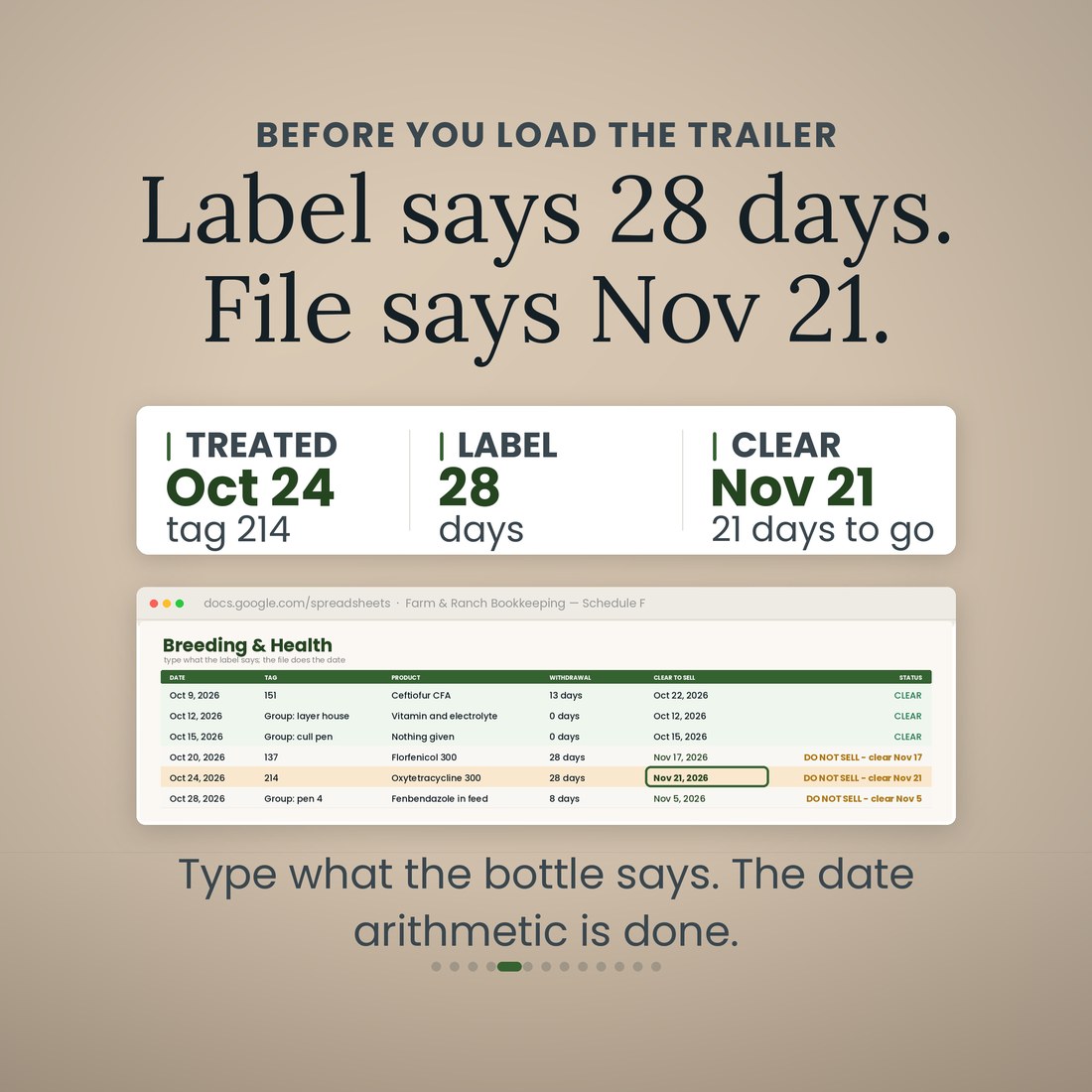 The Breeding and Health tab of the farm bookkeeping spreadsheet with tag 214 marked: treated Oct 24, 2026, Oxytetracycline 300, a 28-day withdrawal, clear to sell Nov 21, 2026, status DO NOT SELL. A ring marks the clear-to-sell date, 21 days out.
