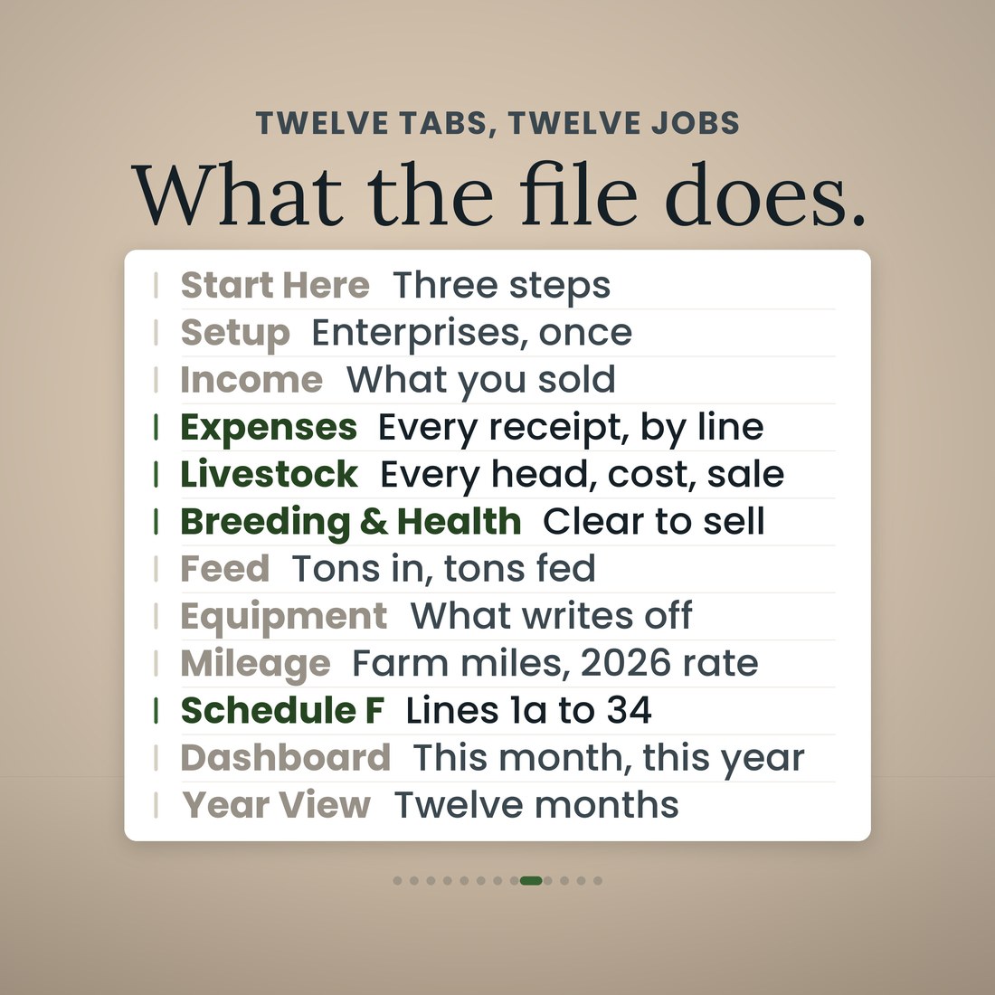 One panel listing all twelve tabs of the farm and ranch bookkeeping workbook against the job each one does, from Start Here and Setup through Income, Expenses, Livestock and Breeding and Health to Schedule F, Dashboard and Year View.