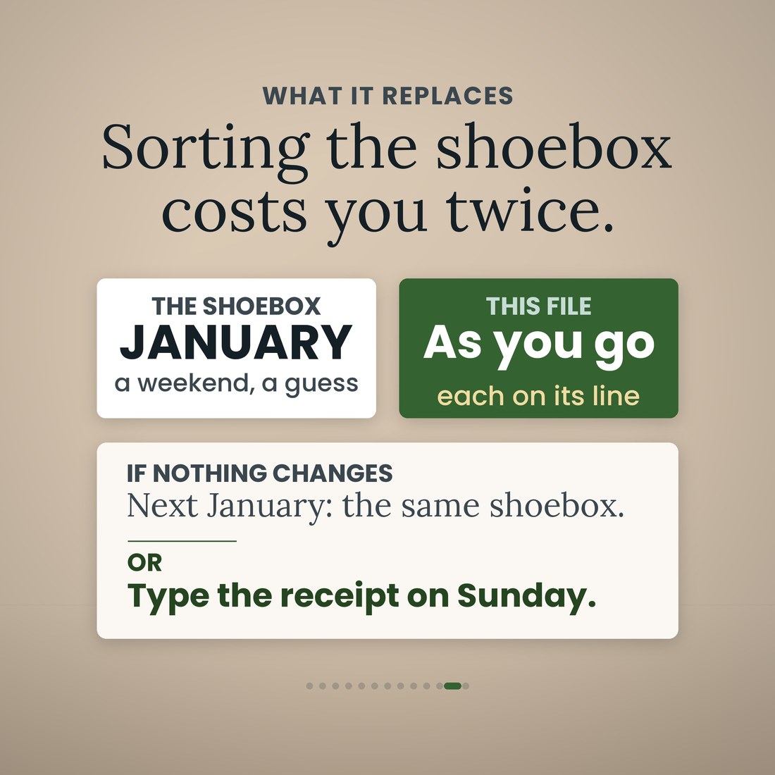 Two cards compared: the shoebox in January, a weekend and a guess, against the farm bookkeeping file used as you go, each receipt on its line. Beneath, the remedy: type the receipt on Sunday.