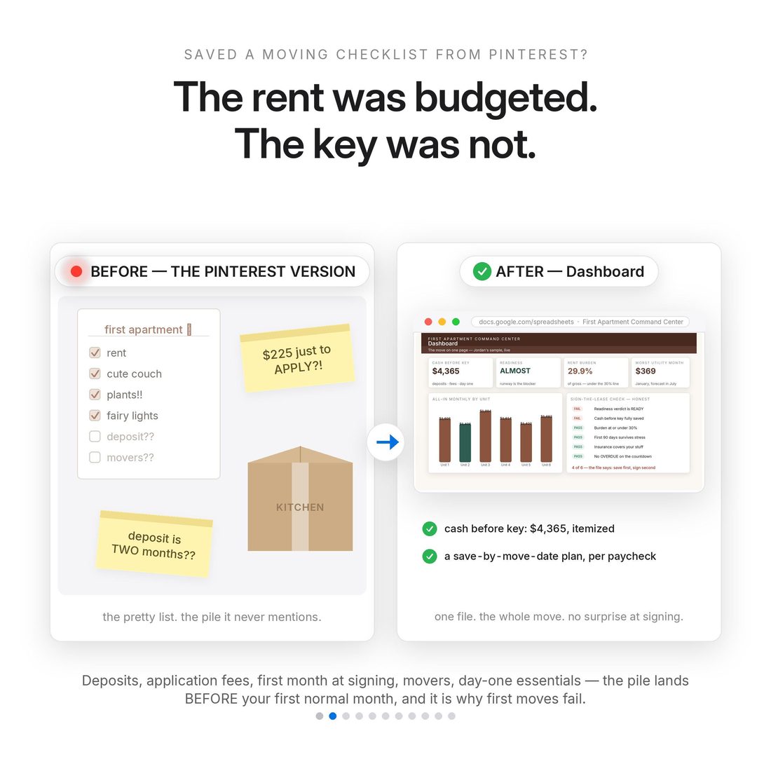 Story frame — the pile of deposits and fees that lands before the first normal month.