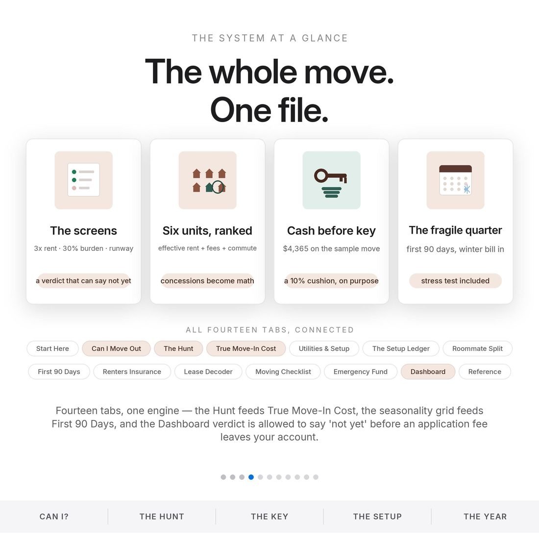 Framework — screen, hunt, price the key, plan the quarter: 14 connected tabs.