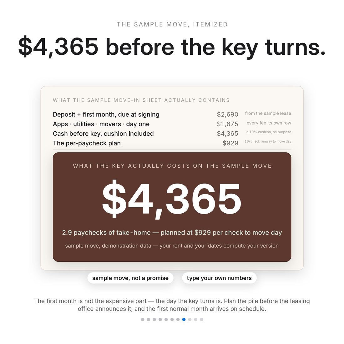 Big number — the cash-before-key headline nobody else prints.