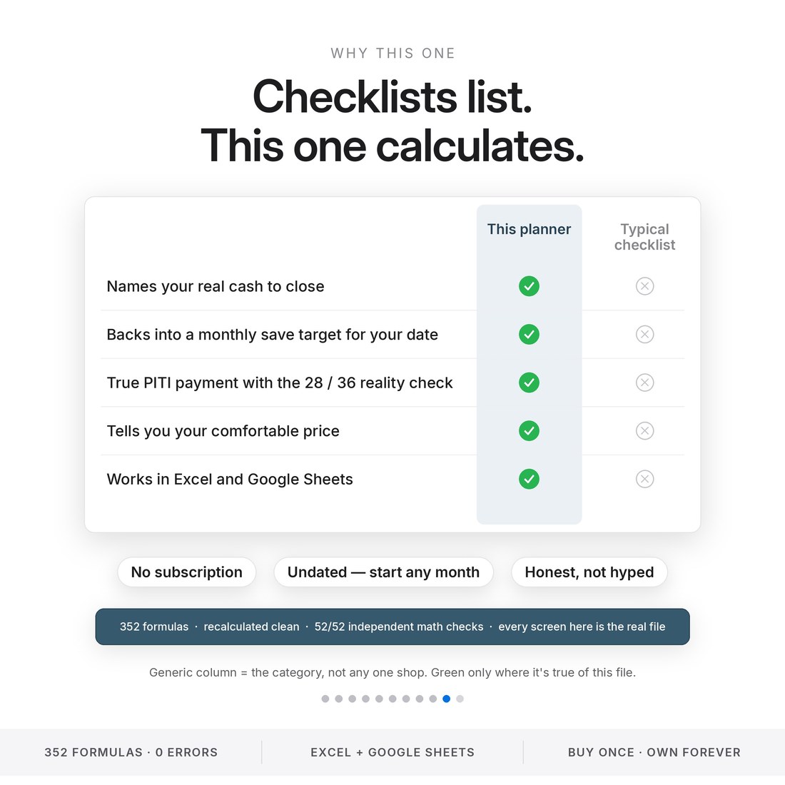 First-home planner vs a typical home-buying checklist: names your real cash to close, backs into a monthly save target, true PITI with the 28/36 check, your comfortable price — 352 formulas, 52/52 math checks.