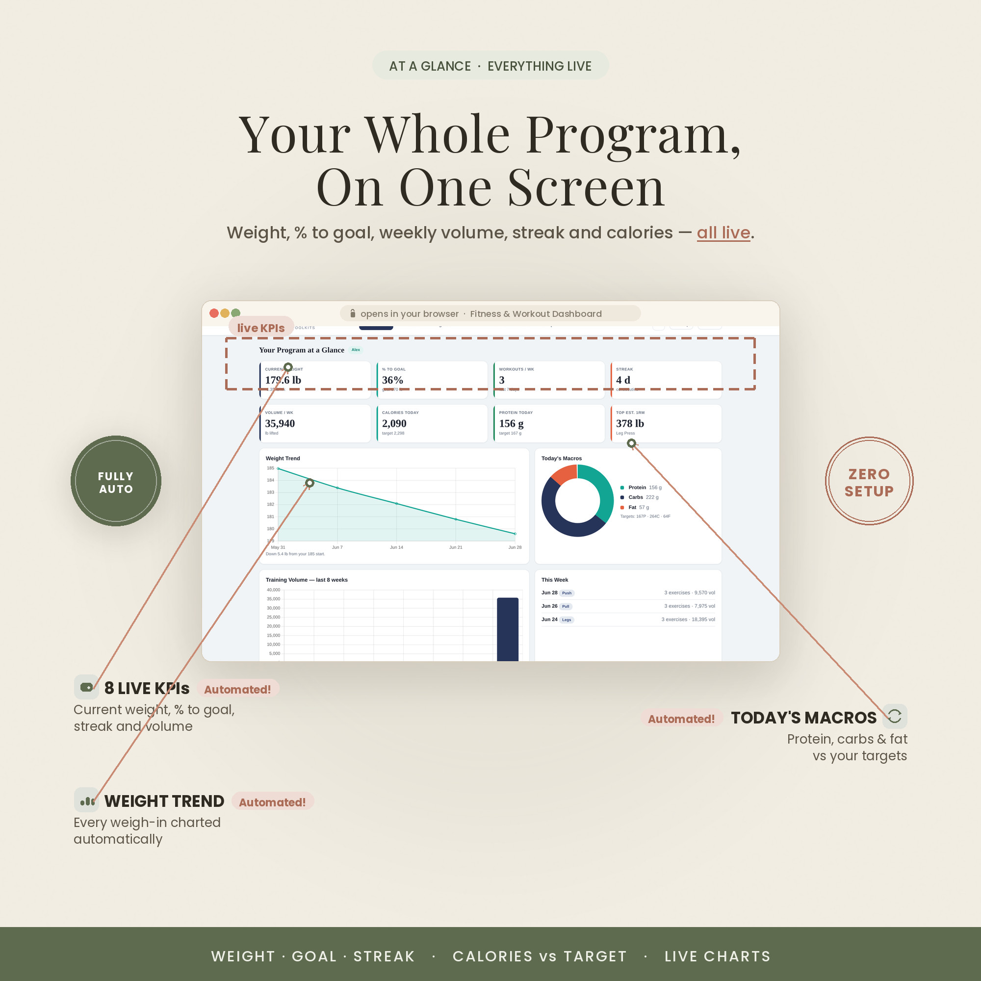 A live training console in your browser