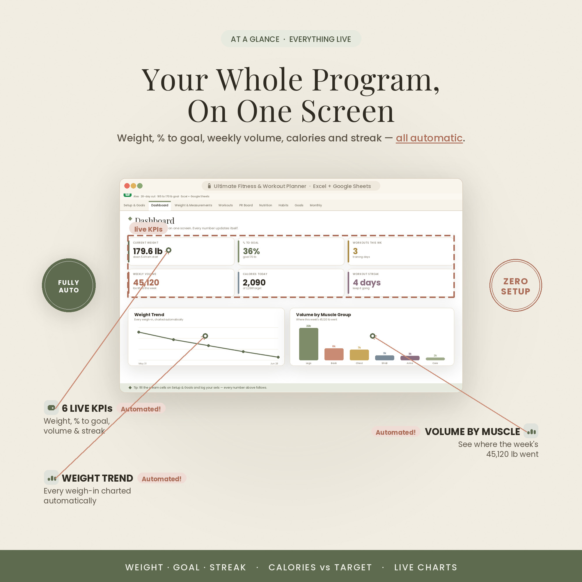 Training dashboard with 8 live KPIs