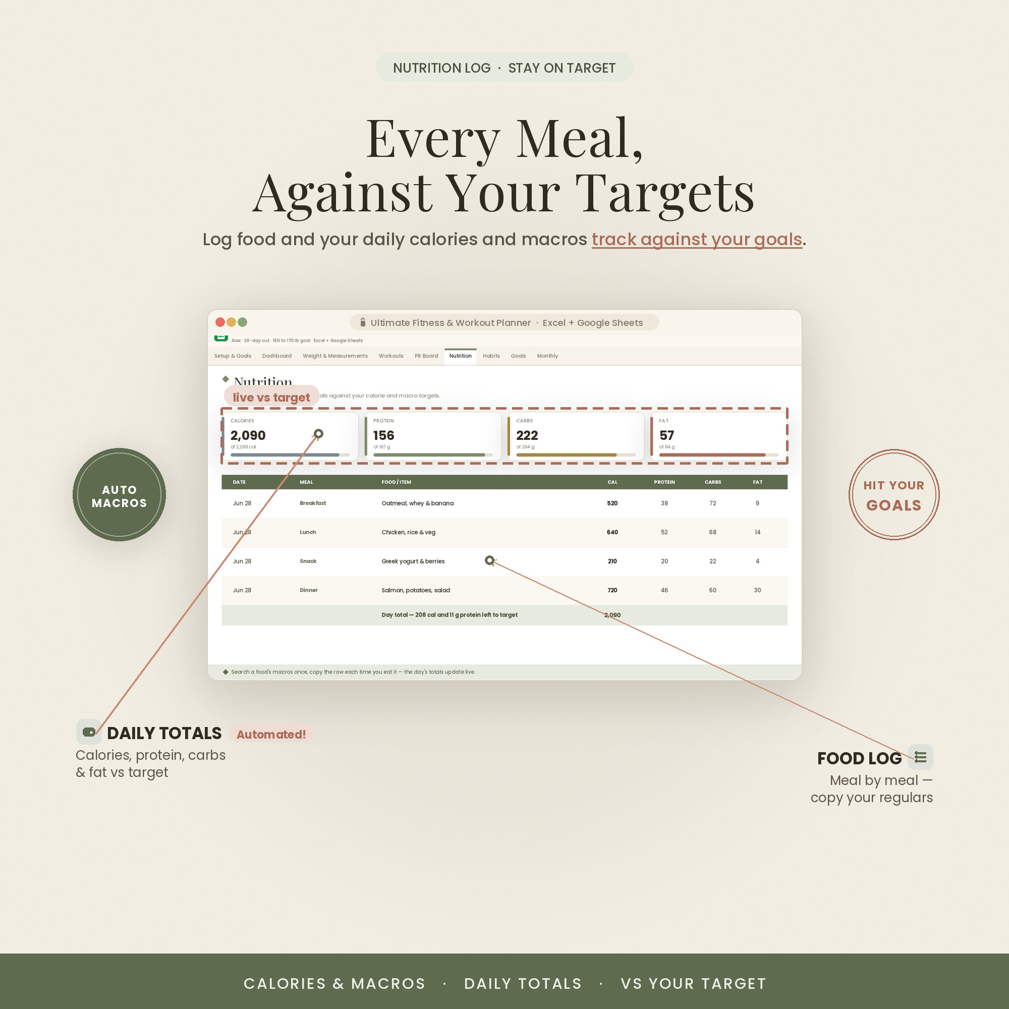 Calories and macros vs your targets