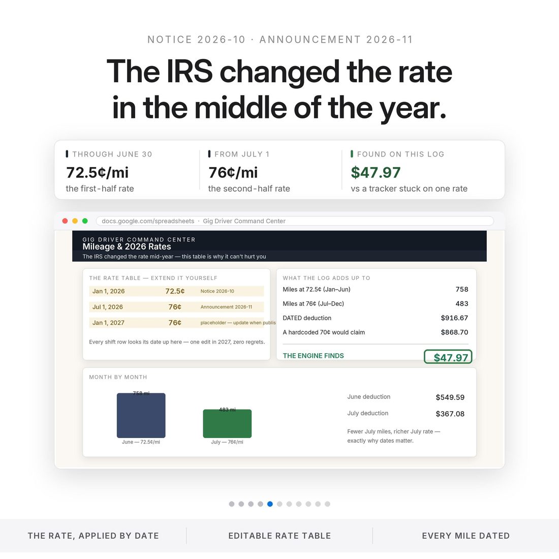 Mileage & 2026 Rates — the mid-year IRS split applied by date, never hardcoded.