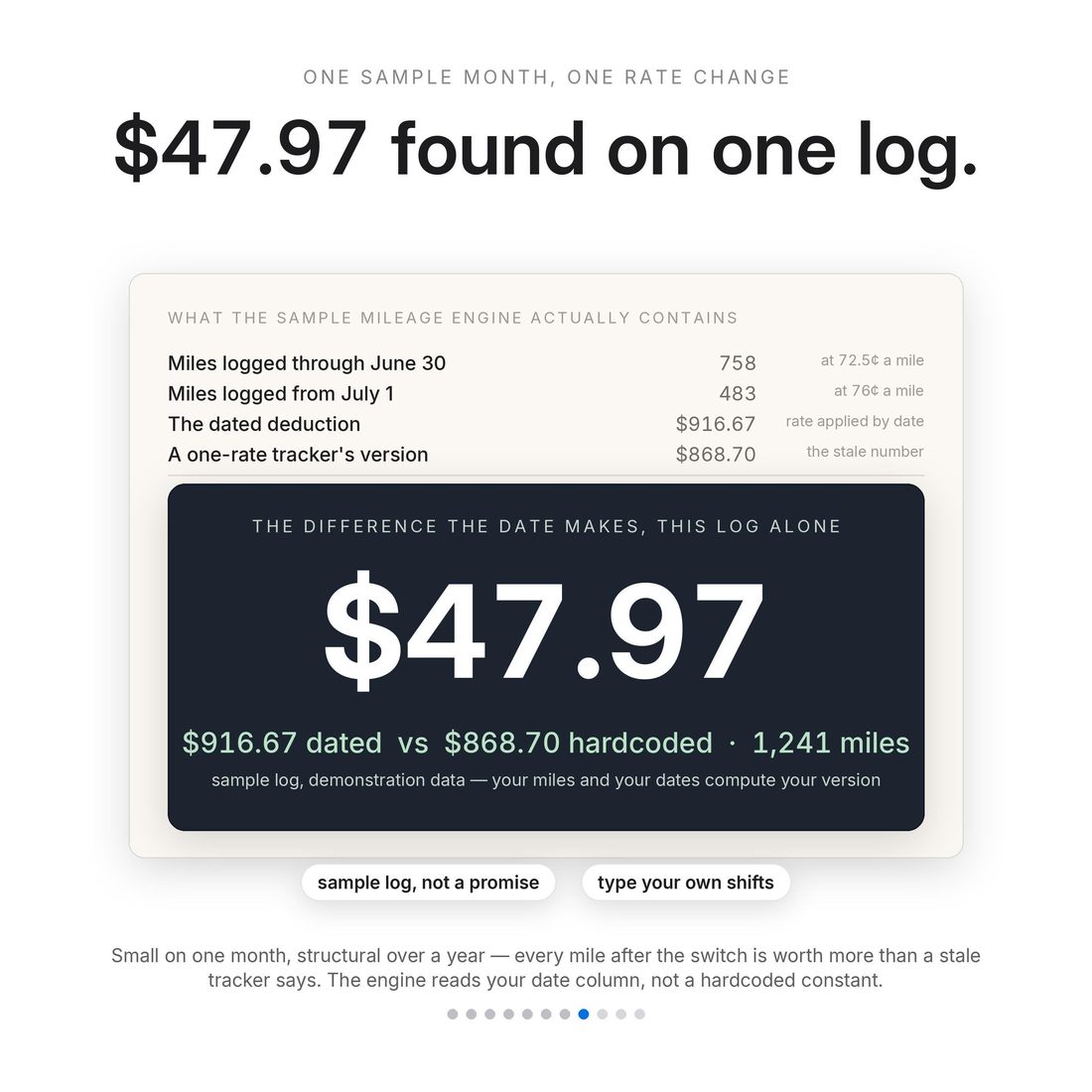 Big number — what the dated rate found that a stale tracker loses.